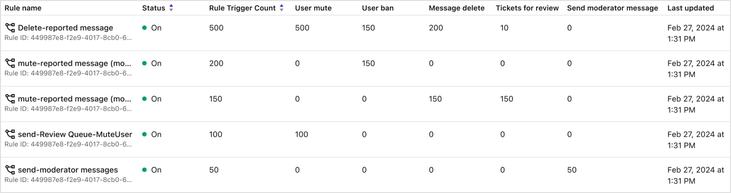 image|Dashboard screen showing the two types of moderation to choose from in the new role creation page.