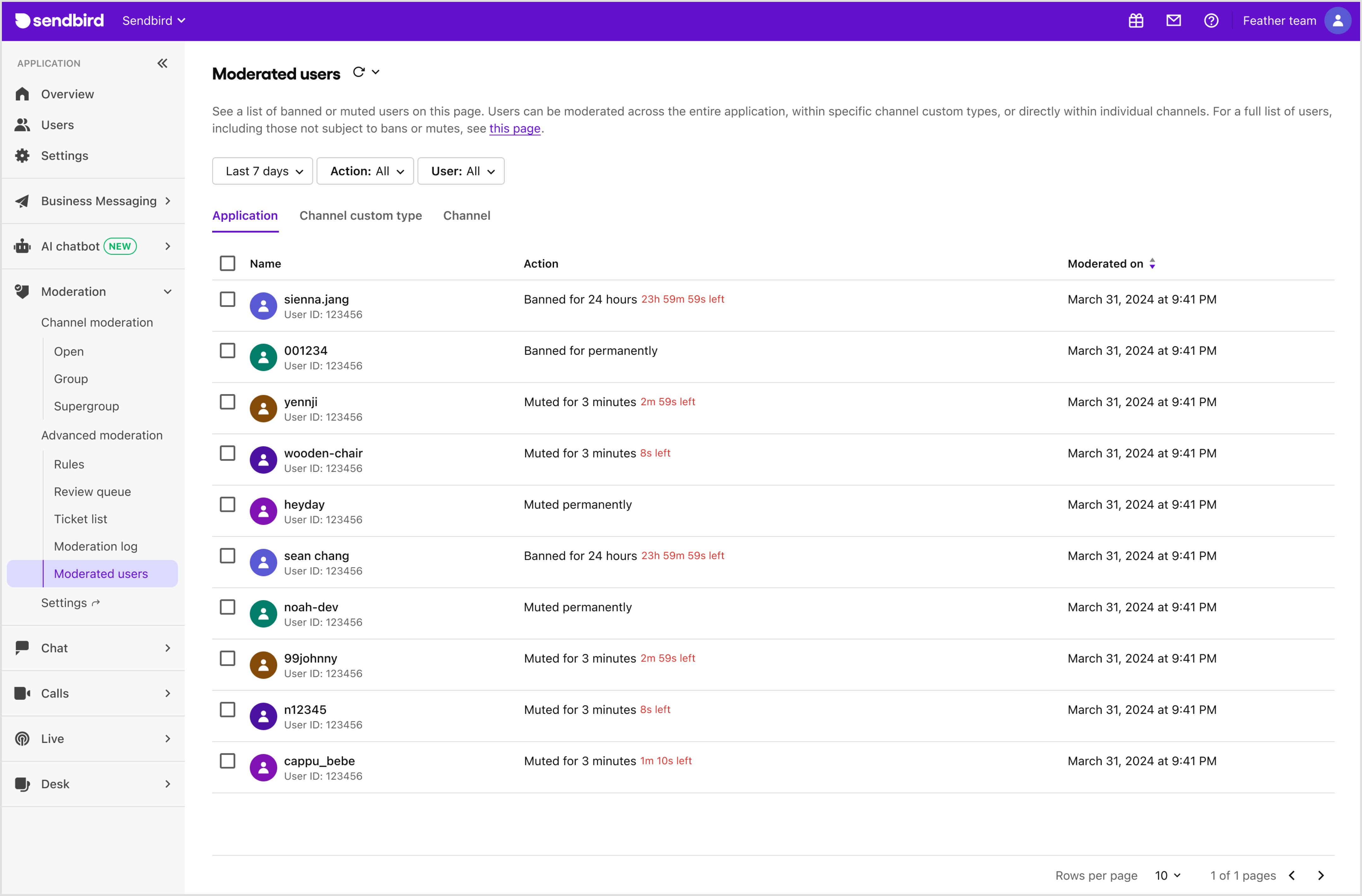 Moderated users | Advanced Moderation | Sendbird Docs