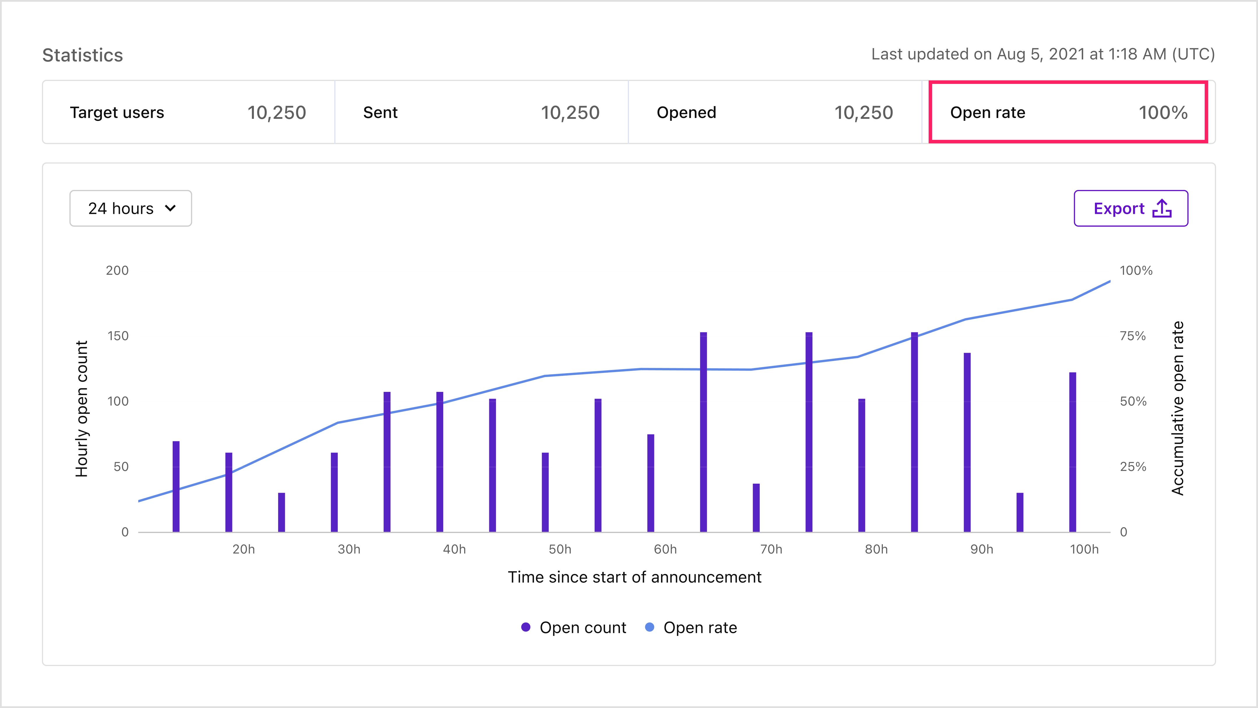 Overview | Chat Platform API | Sendbird Docs
