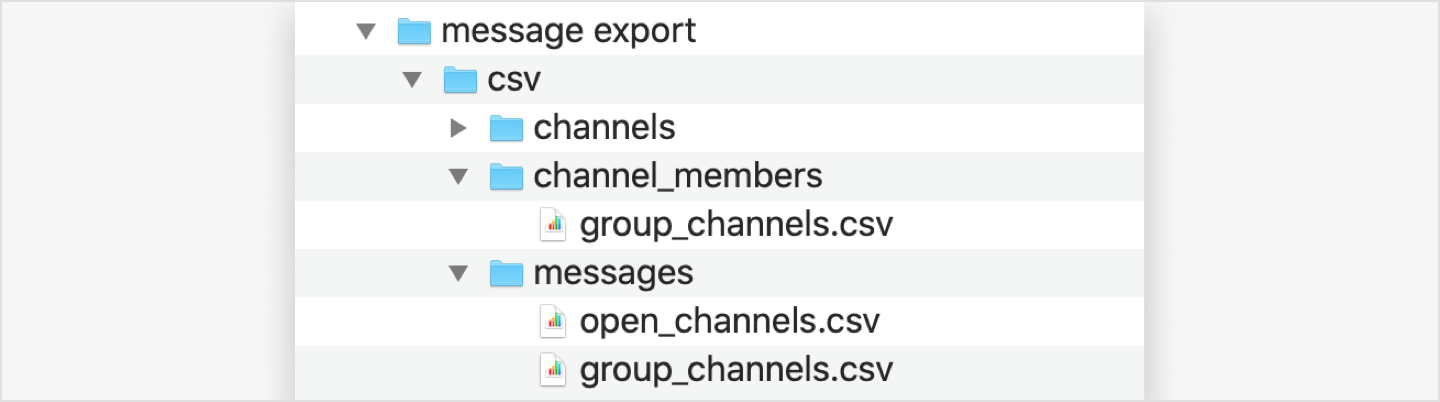 For message, the zip file has three directories containing the CSV files of exported data: channels, channel_members, and messages.