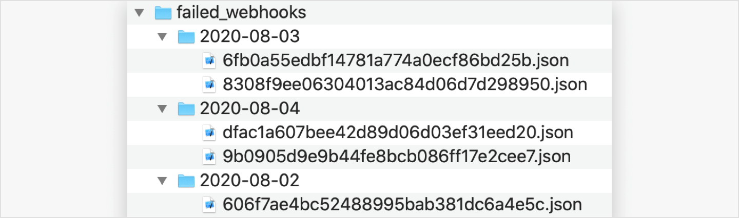 For webhook, the zip file has directories of exported data based on date.