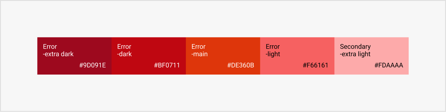 Image|The gradient of error colors from dark to light.