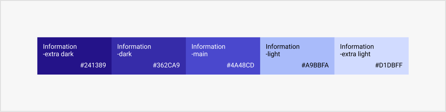 Image|Gradient of information colors from dark to light.