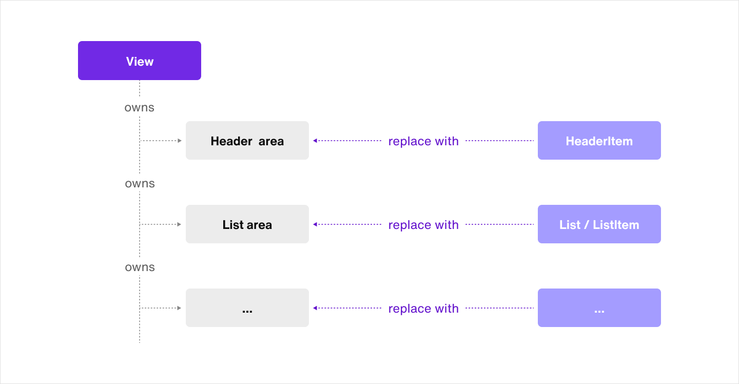 Image|Architecture diagram of ViewAdapter of Sendbird Chat SwiftUI.