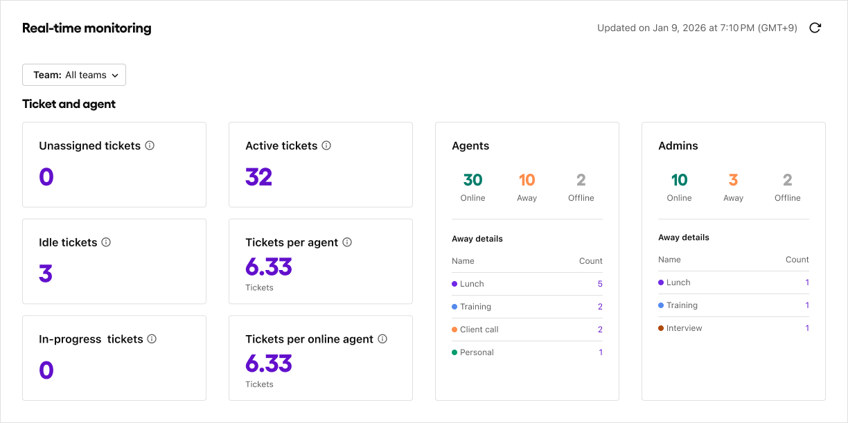 image|Ticket and agent on Monitoring page