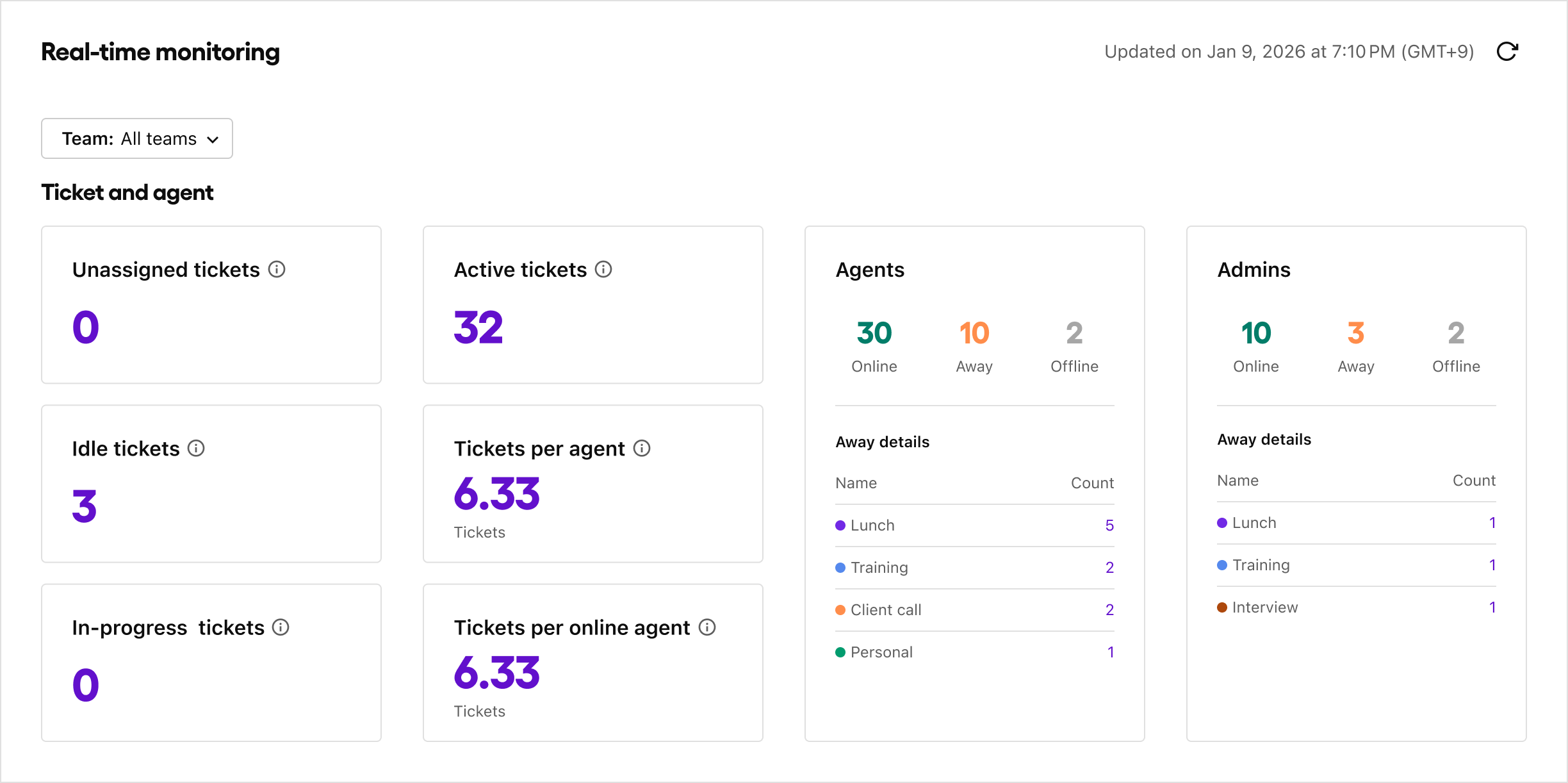 Monitoring | Desk Guide | Sendbird Docs