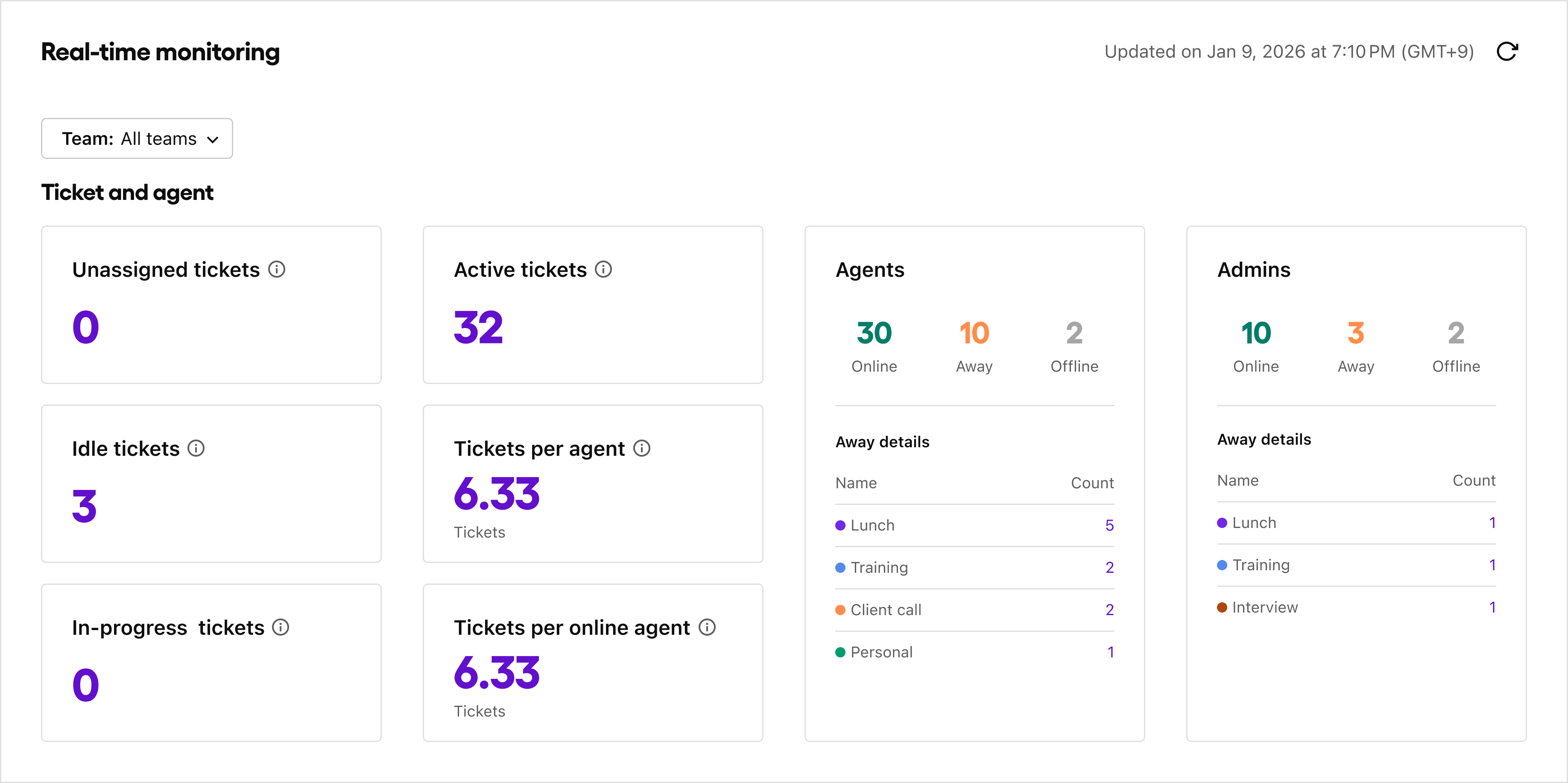 Monitoring | Desk Guide | Sendbird Docs