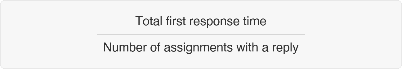 Image|Formula showing total first response time divided by number of assignments with a reply