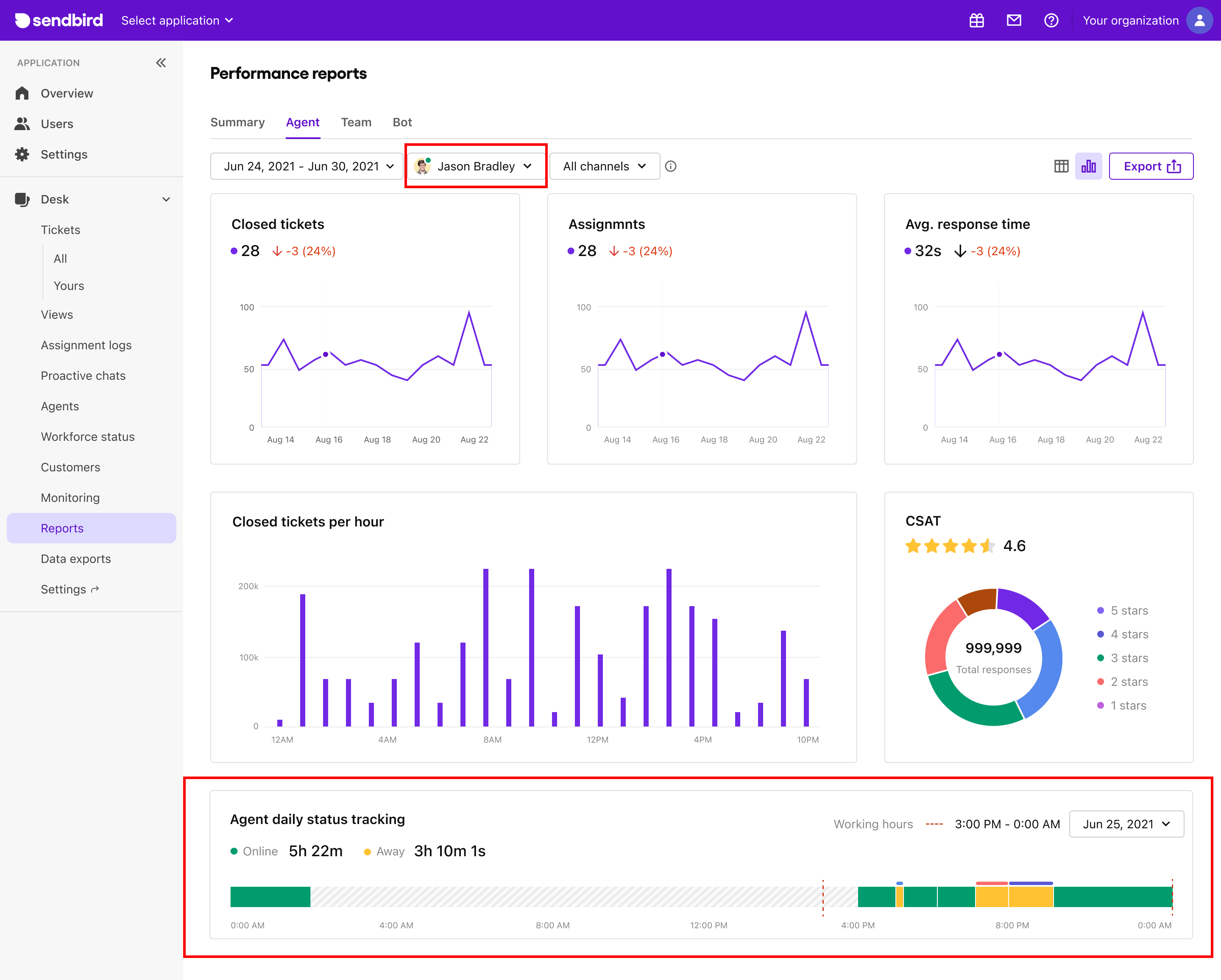 Reports | Desk Guide | Sendbird Docs
