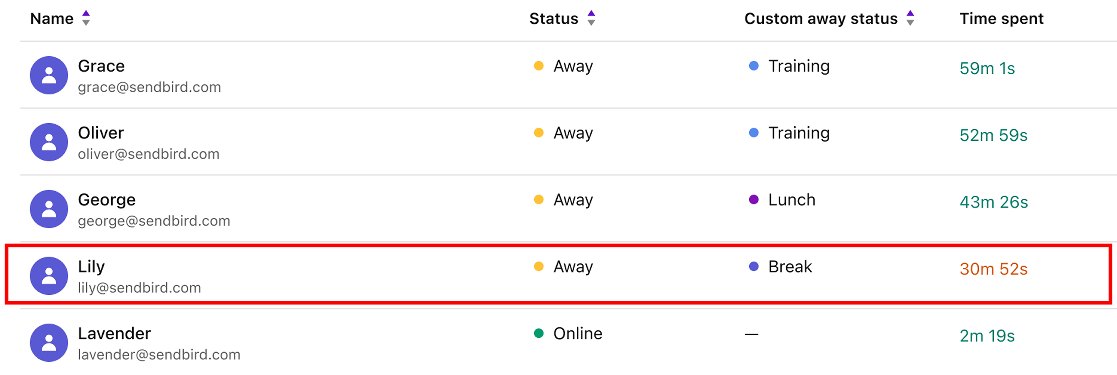 Agent statuses | Desk Guide | Sendbird Docs