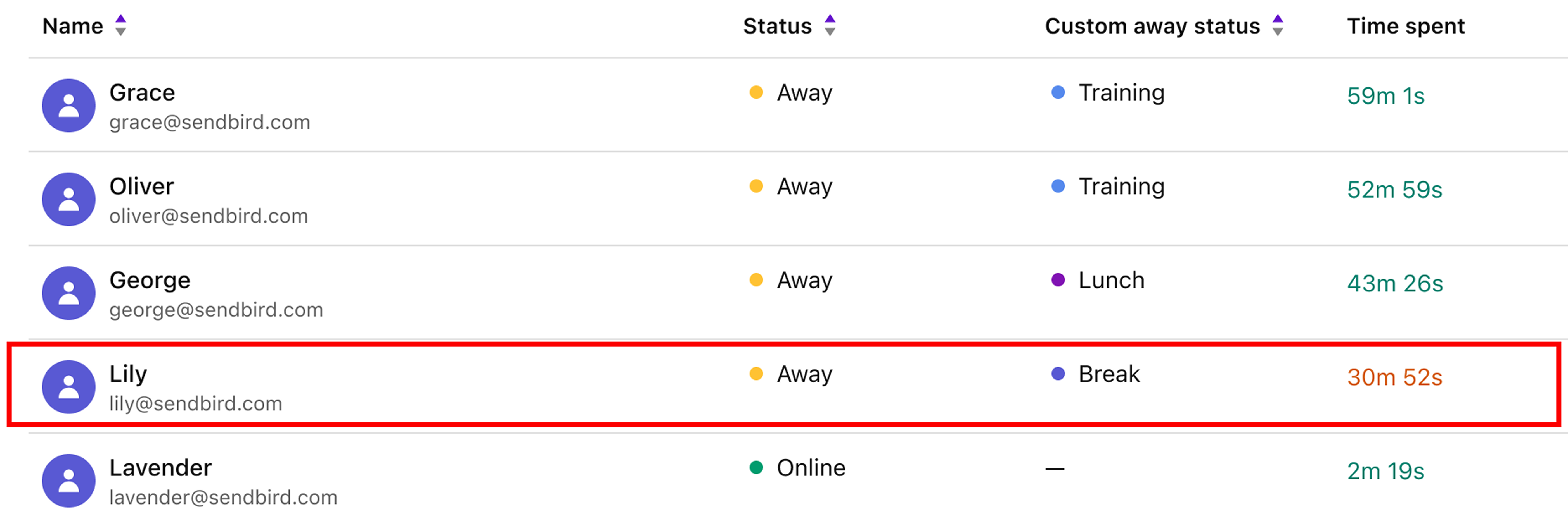 Agent statuses | Desk Guide | Sendbird Docs