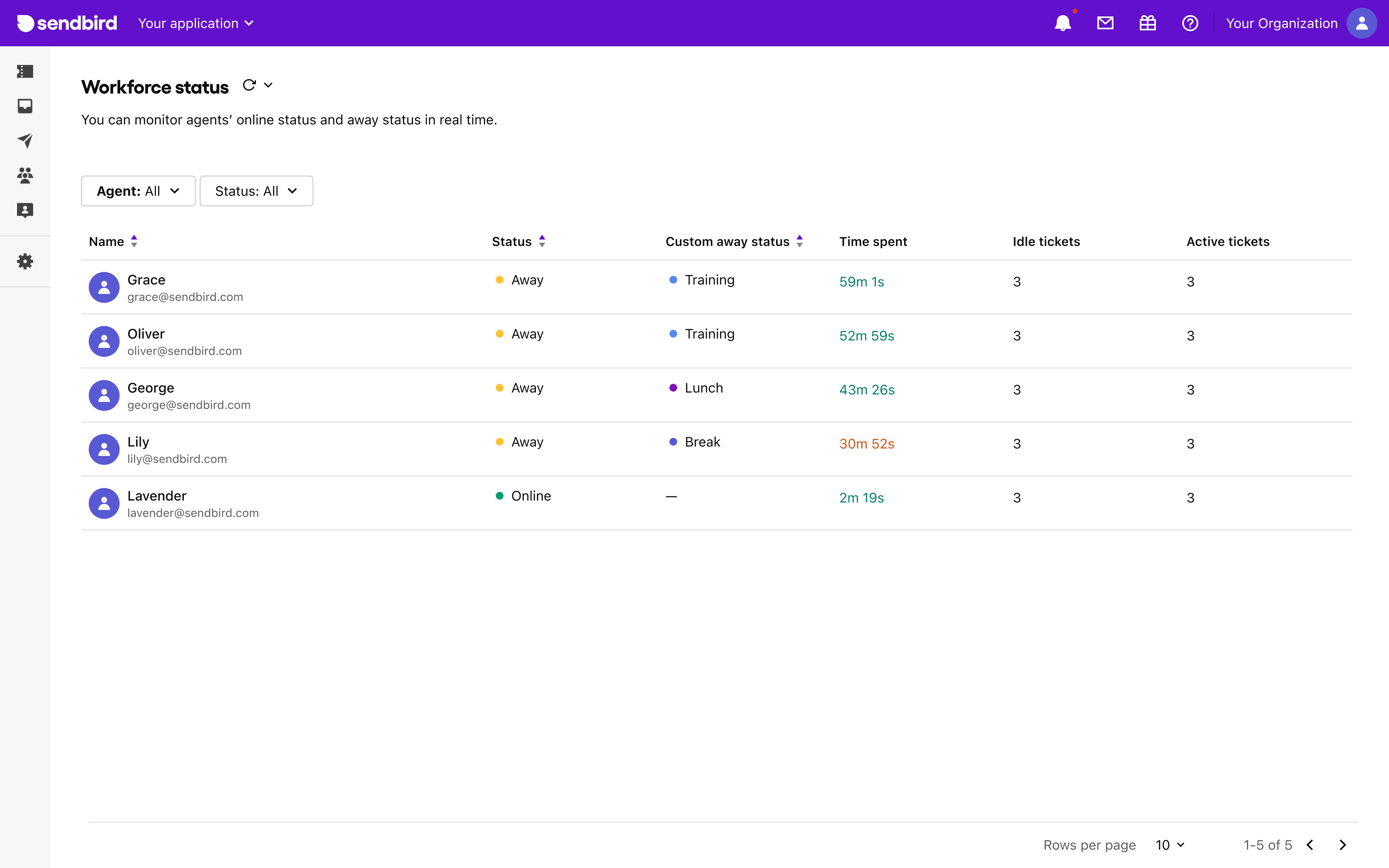 Workforce status | Desk Guide | Sendbird Docs