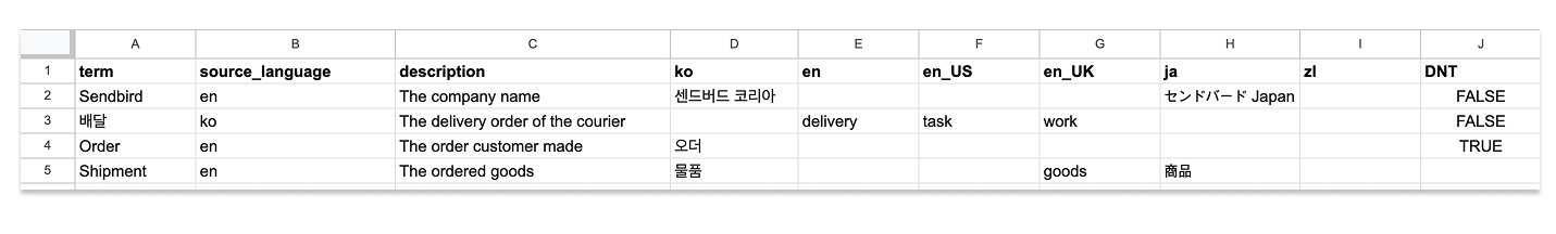 image|sample glossary CSV file