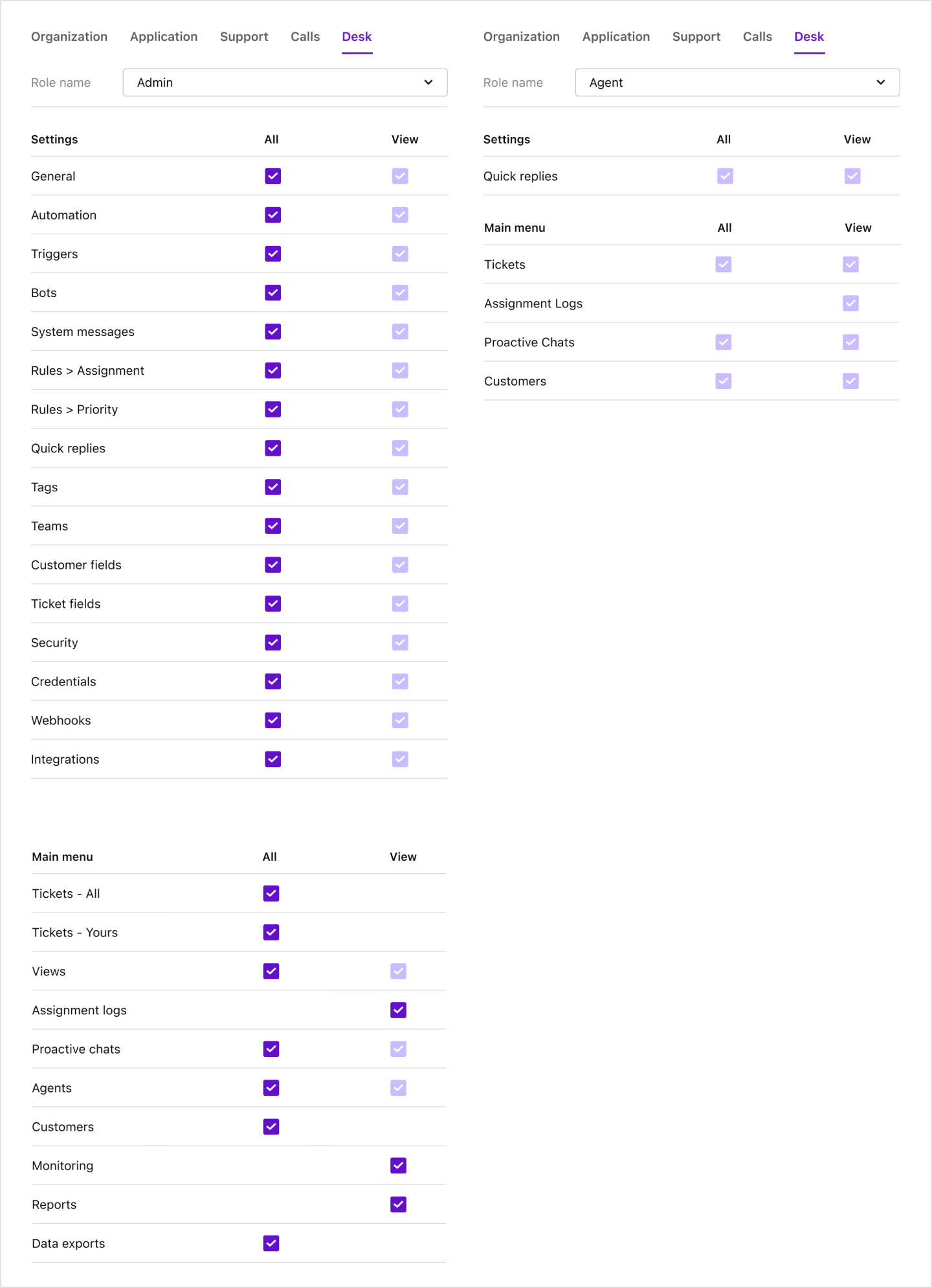 Image|Selecting all access or view access