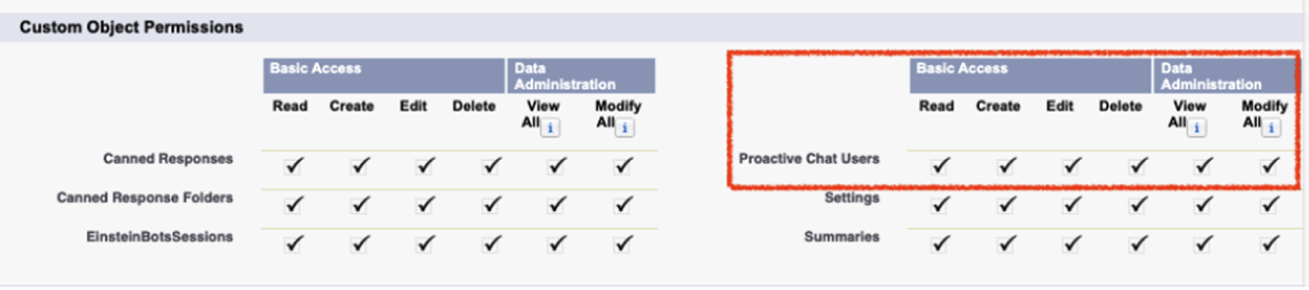 image|A screenshot of custom object permissions section for canned responses.