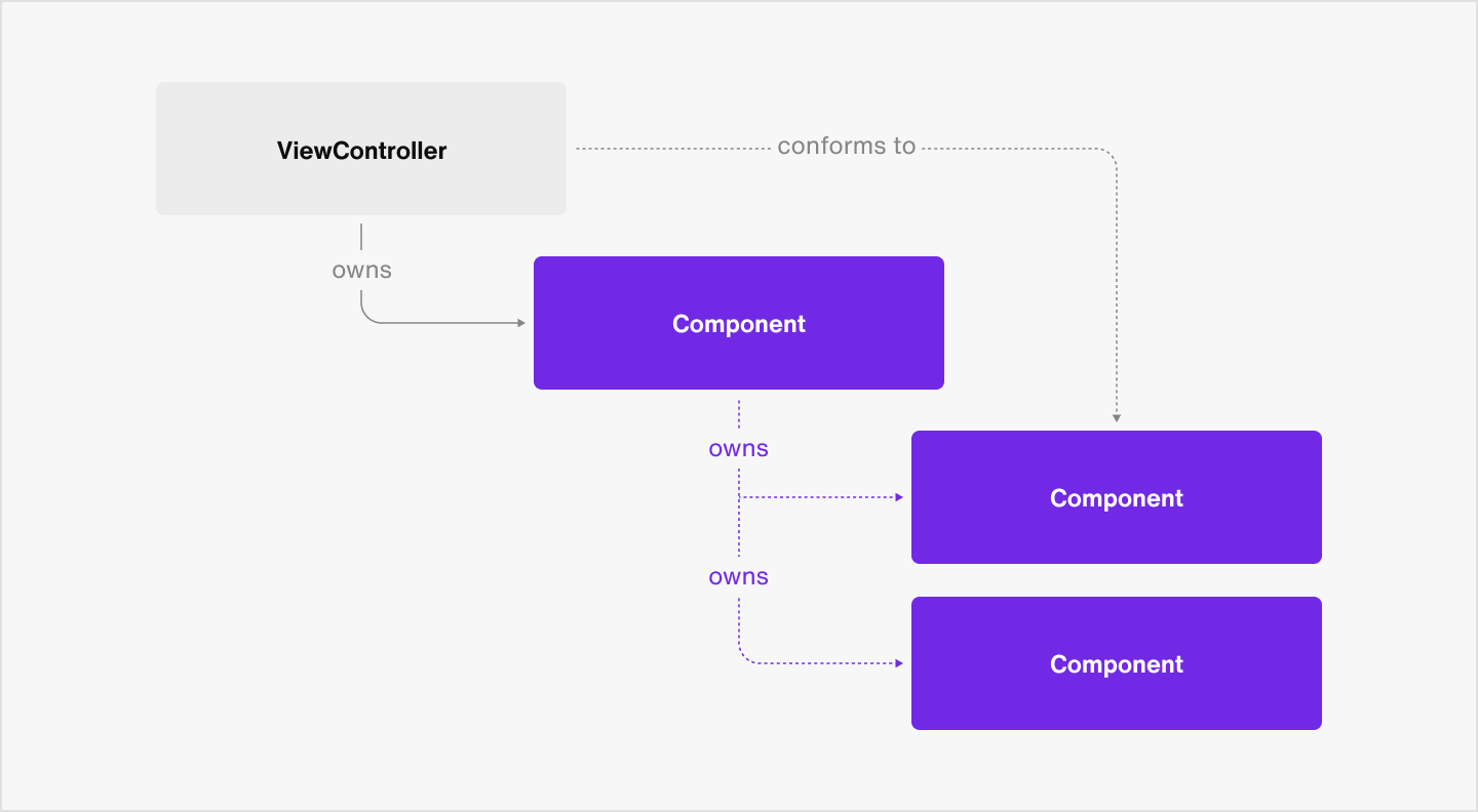 Image|Data flow diagram of a component.