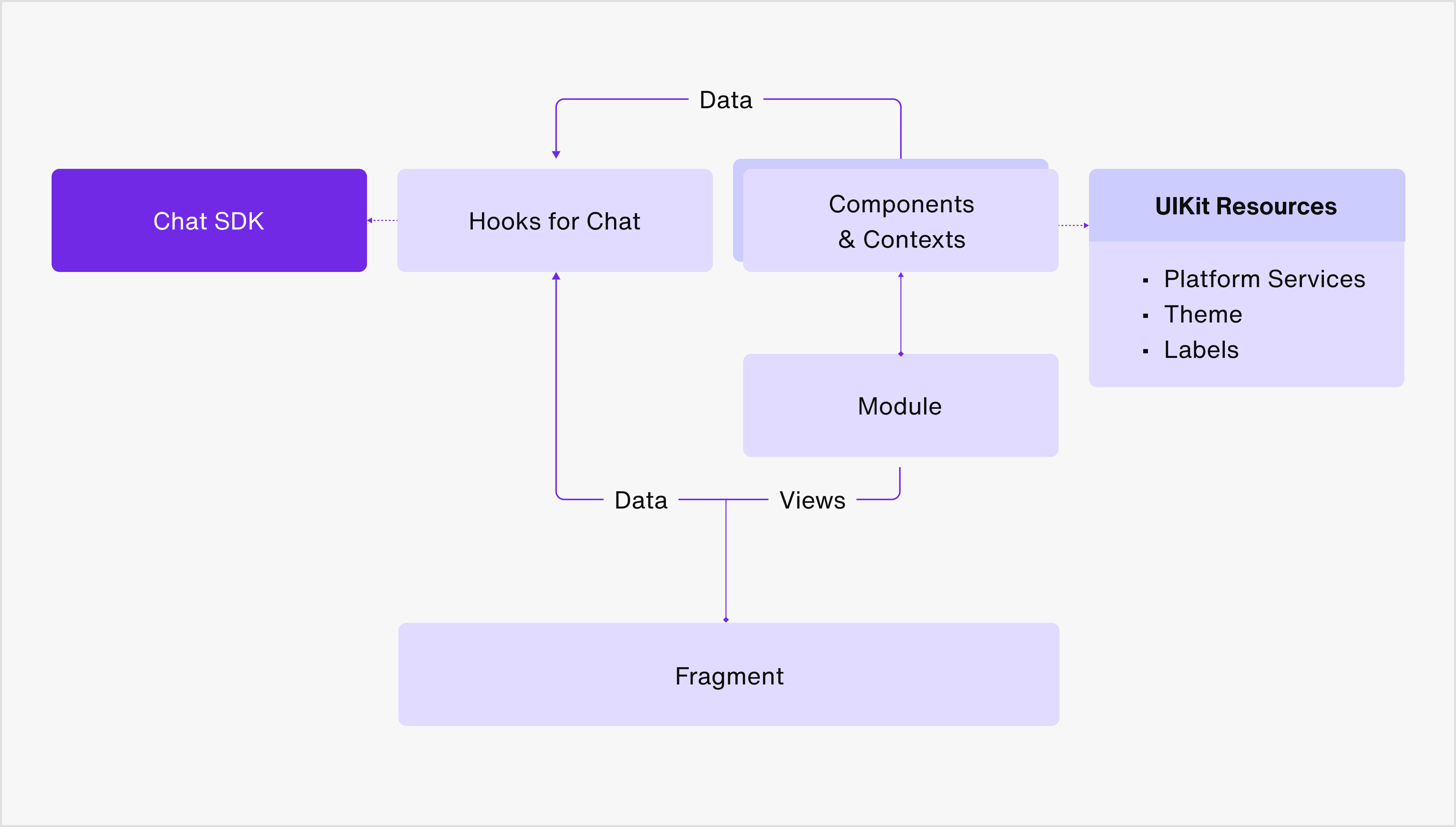 React const. UIKIT class Hierarchy. React native animation Types. React native selected list. React native Ellips.